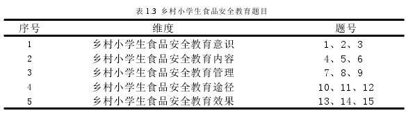 表 1.3 乡村小学生食品安全教育题目