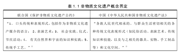 表 1.1 非物质文化遗产概念界定 