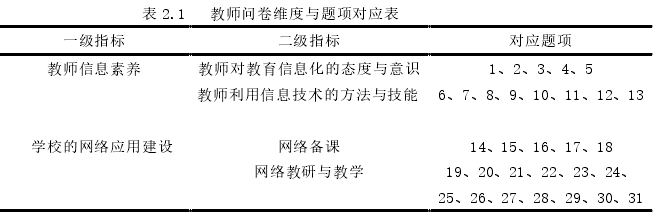 表 2.1   教师问卷维度与题项对应表 