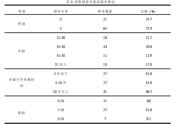 表 3 问卷调查对象的基本情况