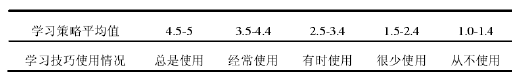 高中语文学困生学习策略现状调查设计与实施