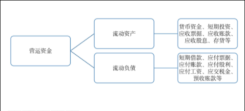 工商管理硕士论文参考