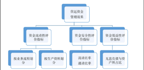 工商管理硕士论文么写