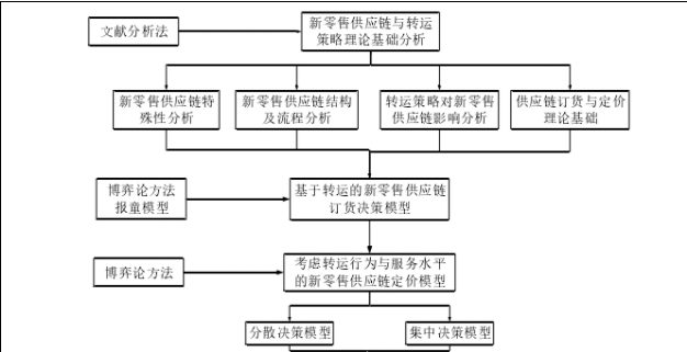 MBA论文参考