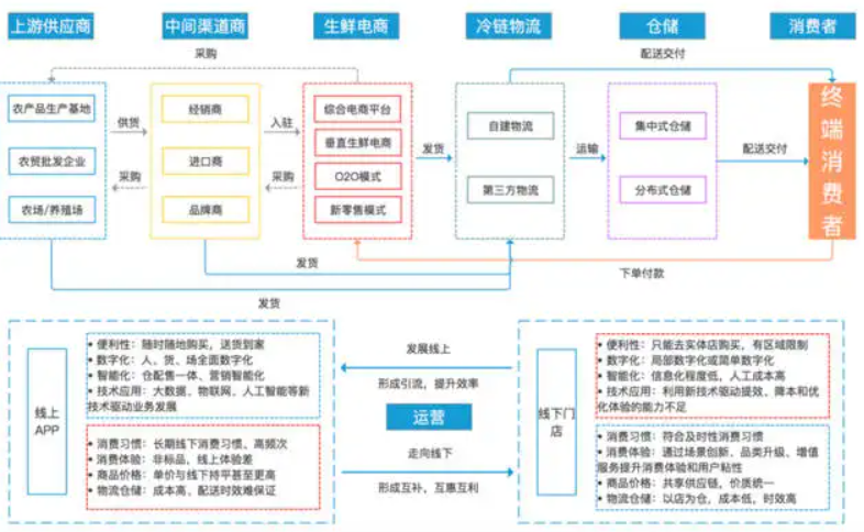 MBA论文怎么写