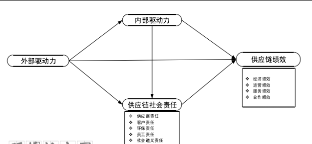 MBA论文怎么写