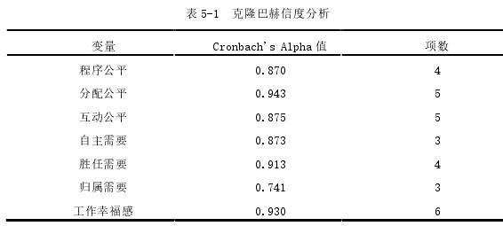 表 5-1  克隆巴赫信度分析 