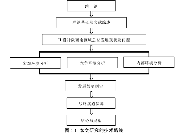 图 1.1 本文研究的技术路线