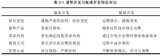 表 2-1 瀑布开发与敏捷开发特征对比