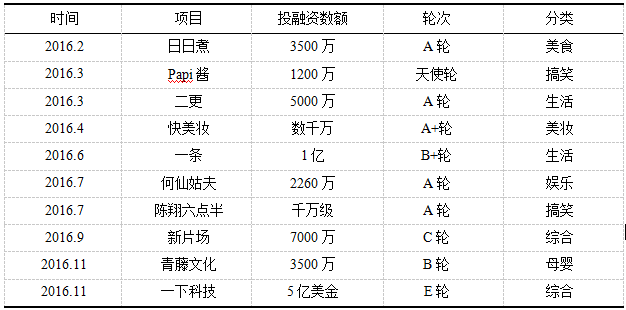 短视频产业l论文范文,产业价值链论文范文,基本价值链论文范文