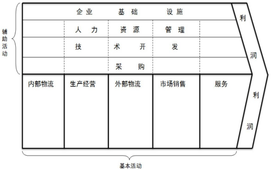 短视频产业l论文范文,产业价值链论文范文,基本价值链论文范文