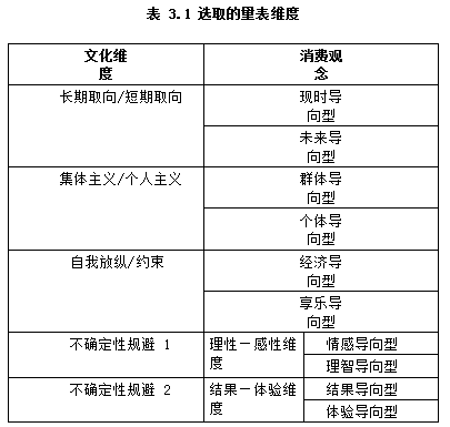 代际差异论文范文,旅游消费倾向论文范文