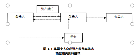 个人金融业务商业银行转型学位论文