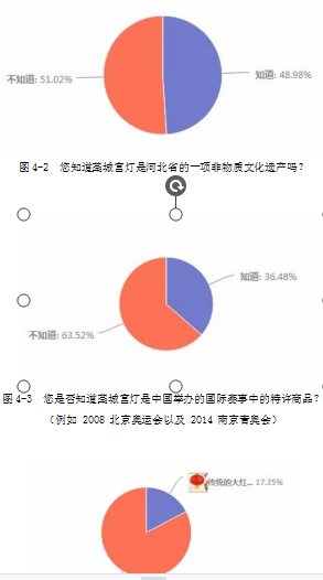 “藁城宫灯”非物质文化遗产新媒体传播学位论文