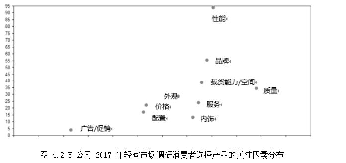 互联网学位论文,宽体轻客学位论文,营销策略学位论文