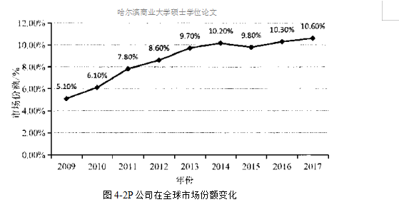 管理会计信息系统学位论文