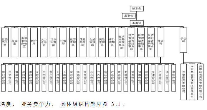 华福证券学位论文,发展路径学位论文