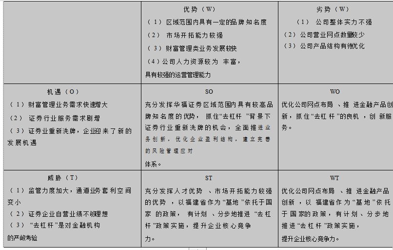 华福证券学位论文,发展路径学位论文