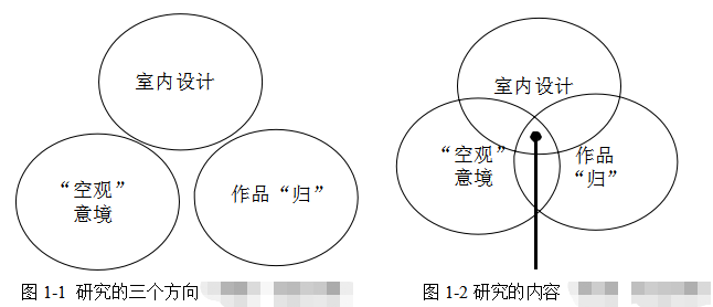 空间意境学位论文,民宿室内设计学位论文