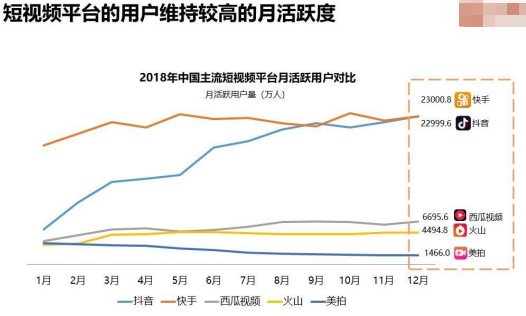 乡村短视频学位沦文,农村形象学位沦文,乡土文化学位沦文