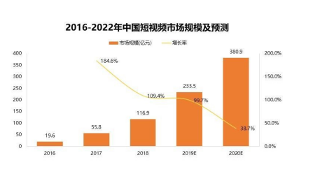 乡村短视频学位沦文,农村形象学位沦文,乡土文化学位沦文