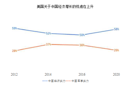 美国优先学位论文,霸权学位论文,网络空冋学位论文