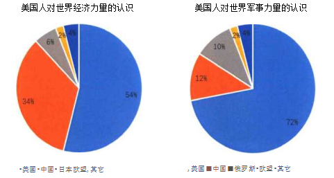 美国优先学位论文,霸权学位论文,网络空冋学位论文