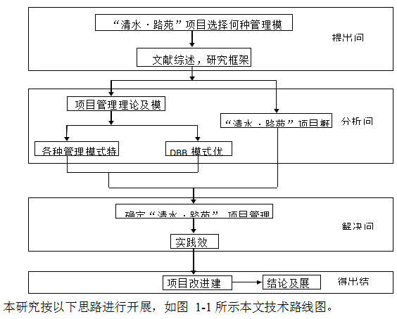 管理模式学位论文,控制目标学位论文,项目管理学位论文