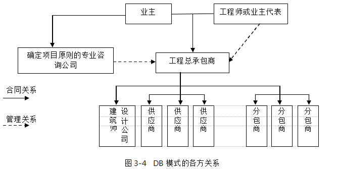 管理模式学位论文,控制目标学位论文,项目管理学位论文