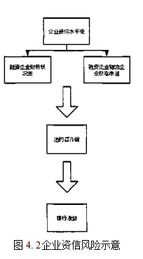 供应链金融学位论文,仓单质押学位论文,区块链学位论文