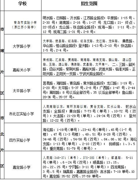 管理对策学位论文,教育公平学位论文