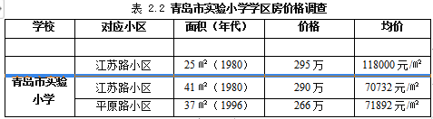 管理对策学位论文,教育公平学位论文