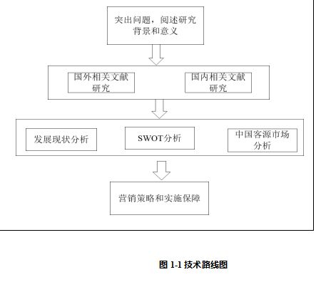 一带一路学位论文,乌兹别克斯坦学位论文