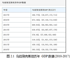 “一带一路”学位论文，乌兹别克斯坦学位论文