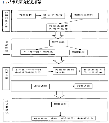 “一带一路"学位论文,旅游响应学位论文