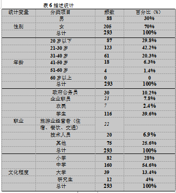 “一带一路"学位论文,旅游响应学位论文