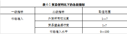 贸易便利化学位论文