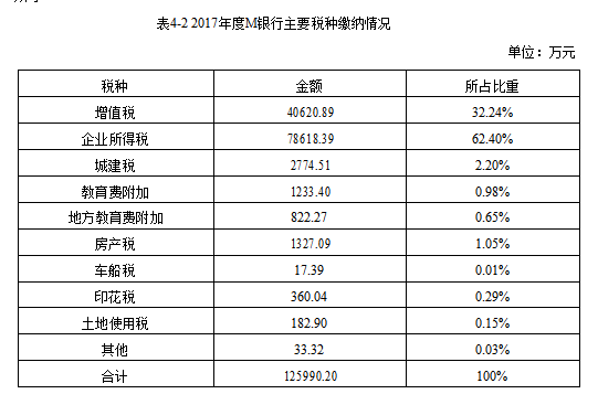 “营改增”税收筹划财务学位论文