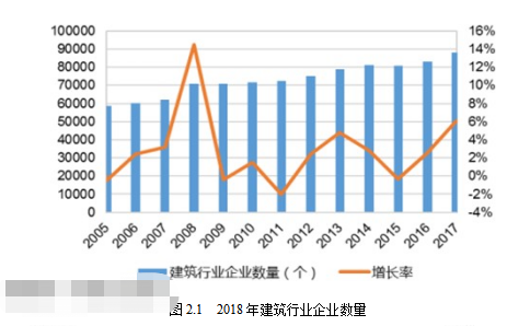 建筑业学位论文,“营改增”学位论文