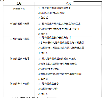 幼儿教师学位论文,培训资源包学位论文