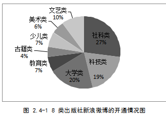 新媒体传播传统出版社学位论文