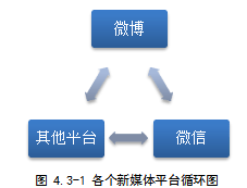 新媒体传播传统出版社学位论文