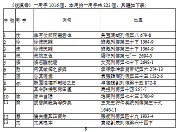 一用字学位论文,成因学位论文