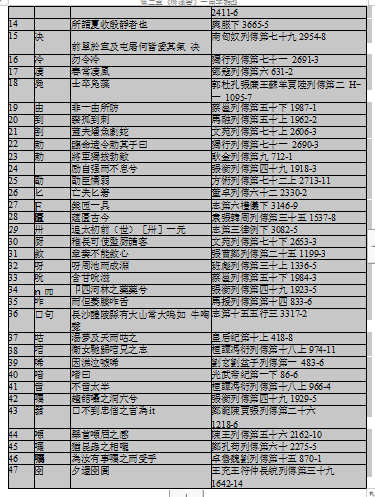 一用字学位论文,成因学位论文