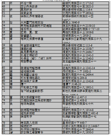 一用字学位论文,成因学位论文