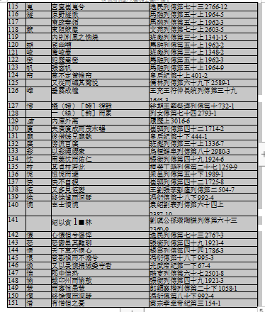 一用字学位论文,成因学位论文