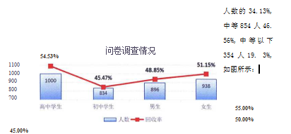 《骆驼祥子》学位论文