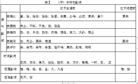 《平山冷燕》学位论文