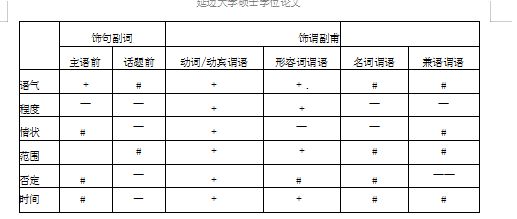 《平山冷燕》学位论文