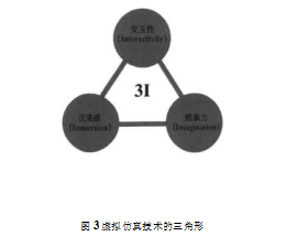 艺术设计学位论文,实训教学学位论文,虚拟实训系统学位论文